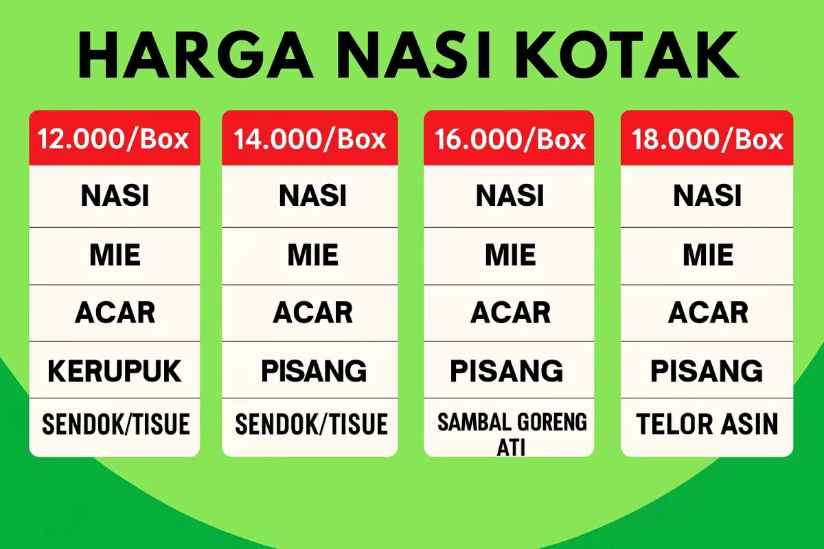 harga nasi kotak